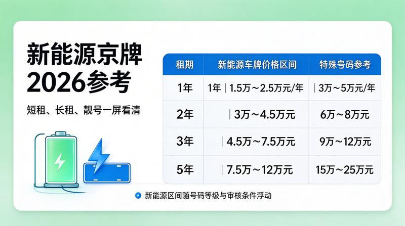 车牌租赁市场分析报告